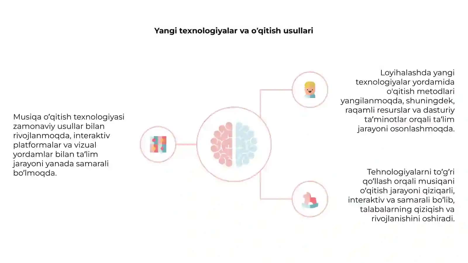 Musiqa o’qitish texnologiyasi va loyihalash 4