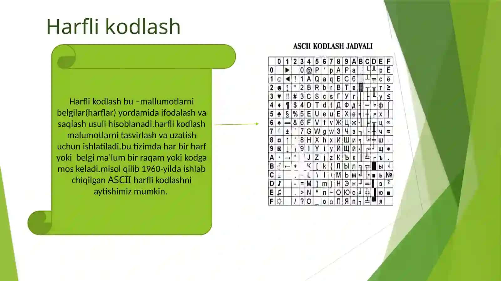 MATNLI AXBAROTLARNI KODLASHNING TURLI USULLARI 4