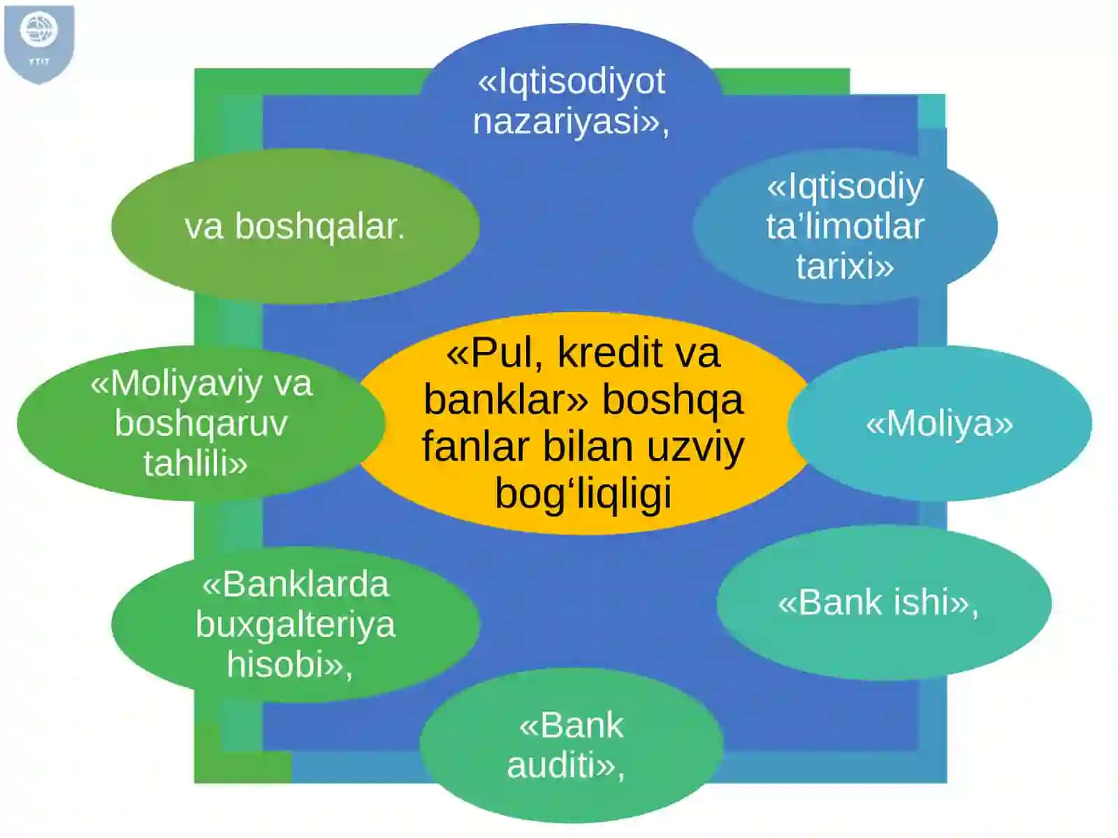 Pulning paydo bo‘lishi, zarurligi va funksiyalari. Pul nazariyasi 4