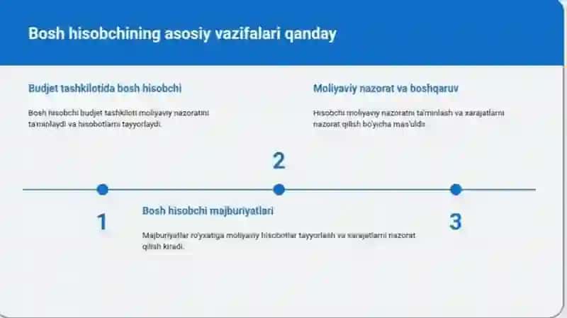 Giperlipedimiya: Sabablari, turlari va davolash 4