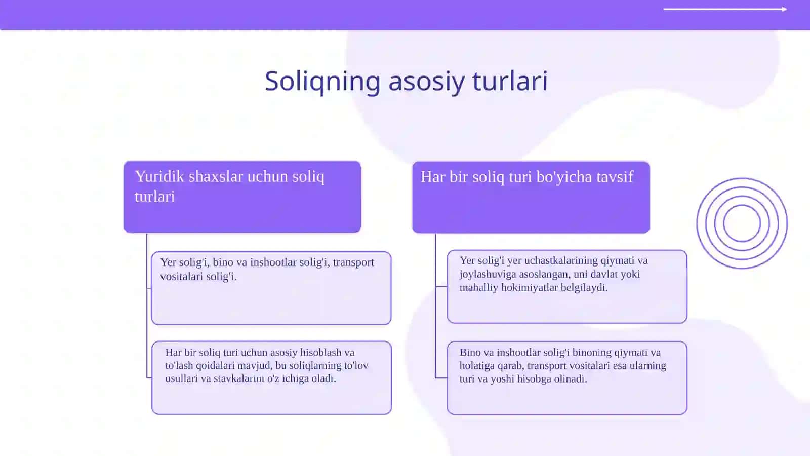 Yuridik shaxslarning molmulkiga solinadigan soliq.Jismoniy shaxslarning molmulkiga solinadigan soliq 4