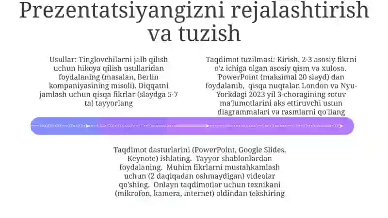 Taqdimot tayyorlash va taqdim etish usul va vositalari 4