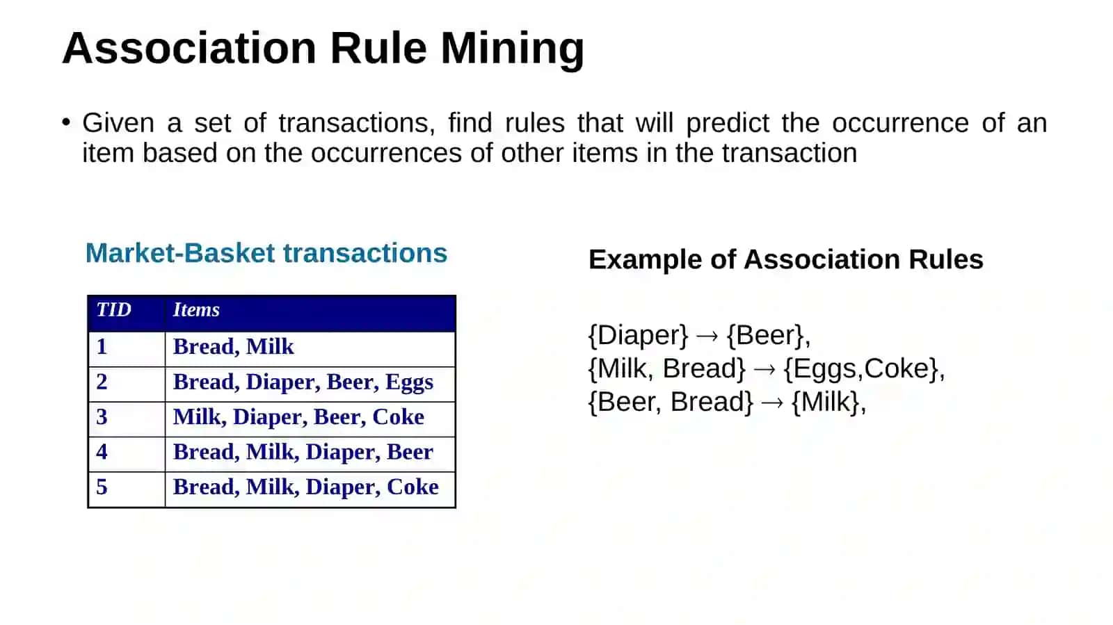 Association Analysis 4