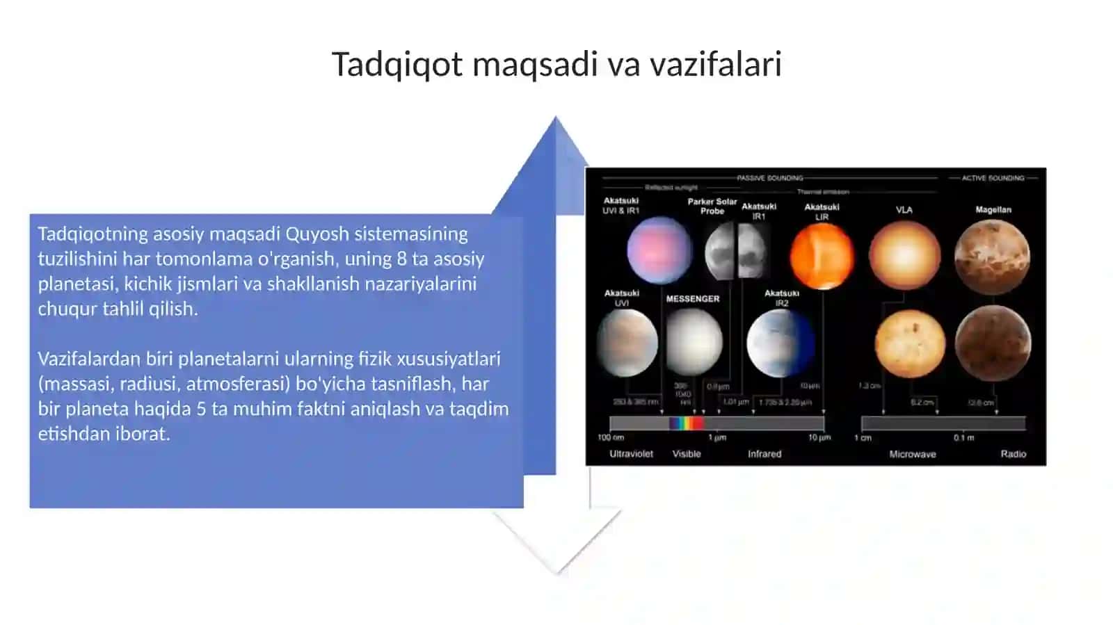 Quyosh sistemasining tuzilishiga oid loyiha ishlarini tayyorlash metodikasi 4