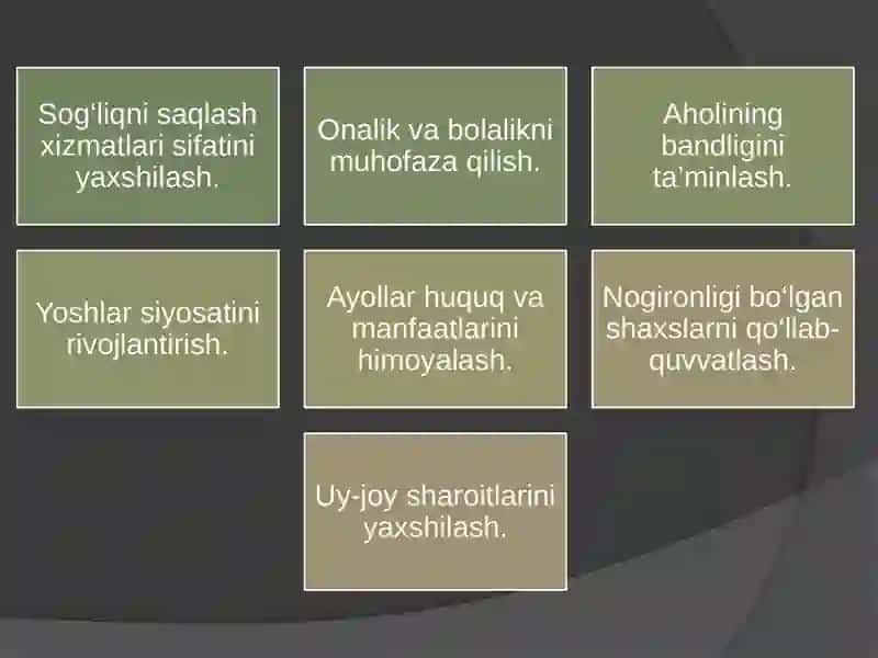 Ijtimoiy soha va amalga oshirilayotgan o'zgarishlar: mazmuni va mahiyati 4