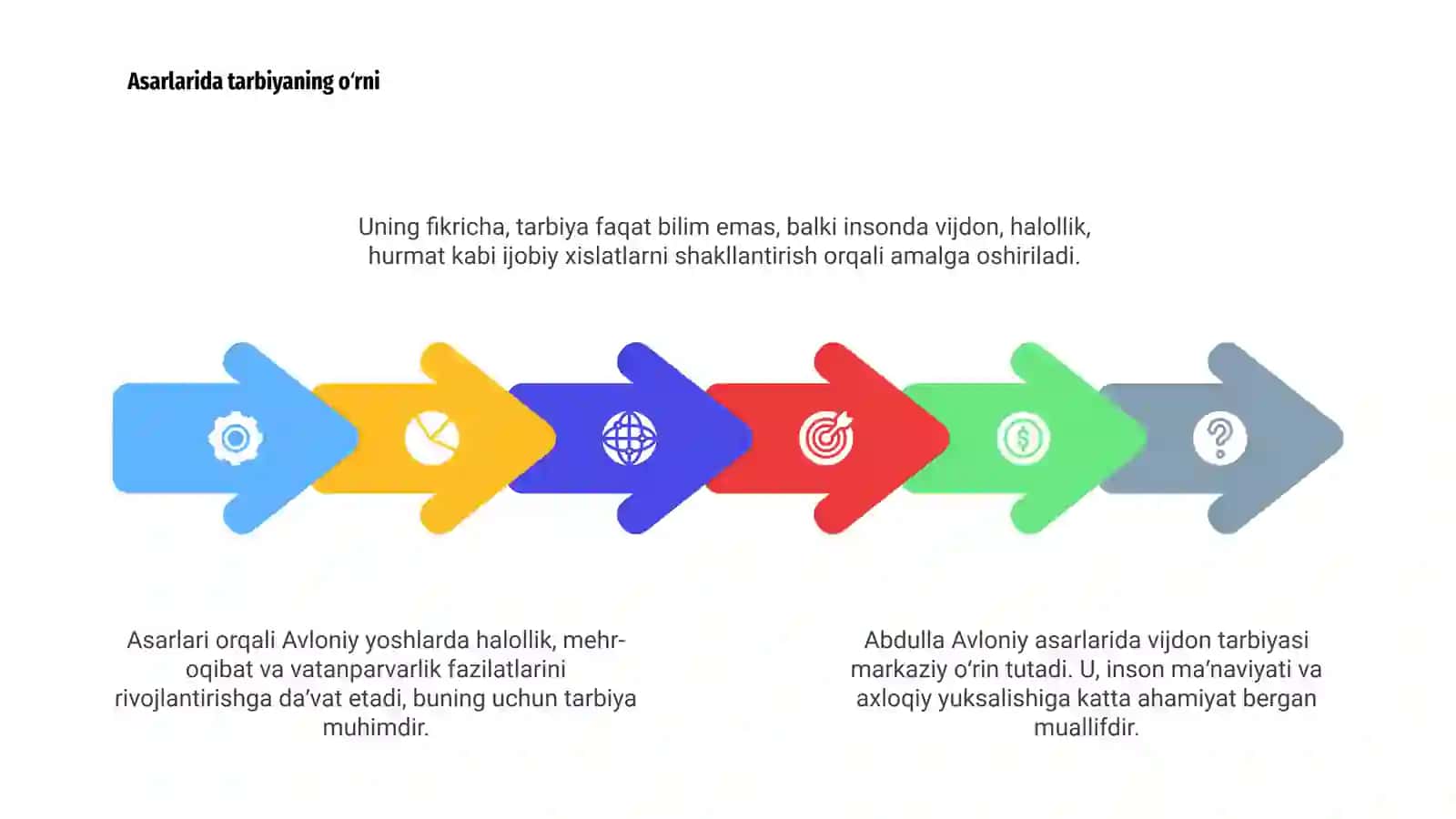 Abdulla Avloniy asarlaridan vijdon tarbiyasi masalalari 4