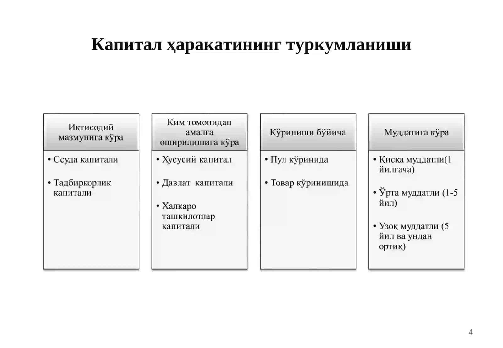 Халқаро капитал миграцияси ва трансмиллий компаниялар 4