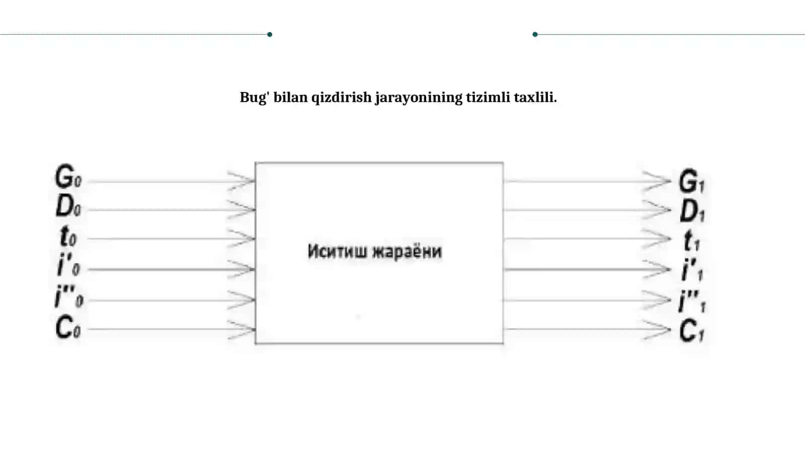 Issiqlik jarayonlarini rostlash 4
