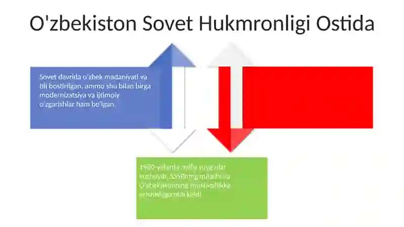 O'zbekiston Mustaqillik Harakatlarining Ko'tarilishi 4