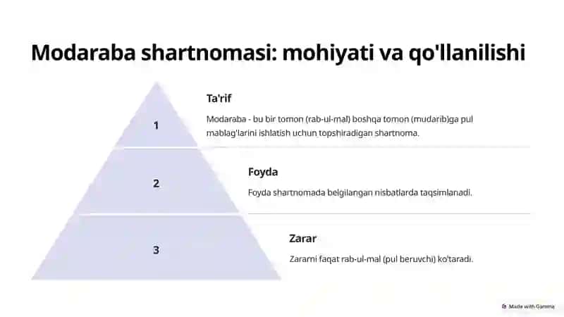 Islom Banklarida Foyda va Zararlarni Taqsimlash Bilan Bog'liq Shartnomalar 4