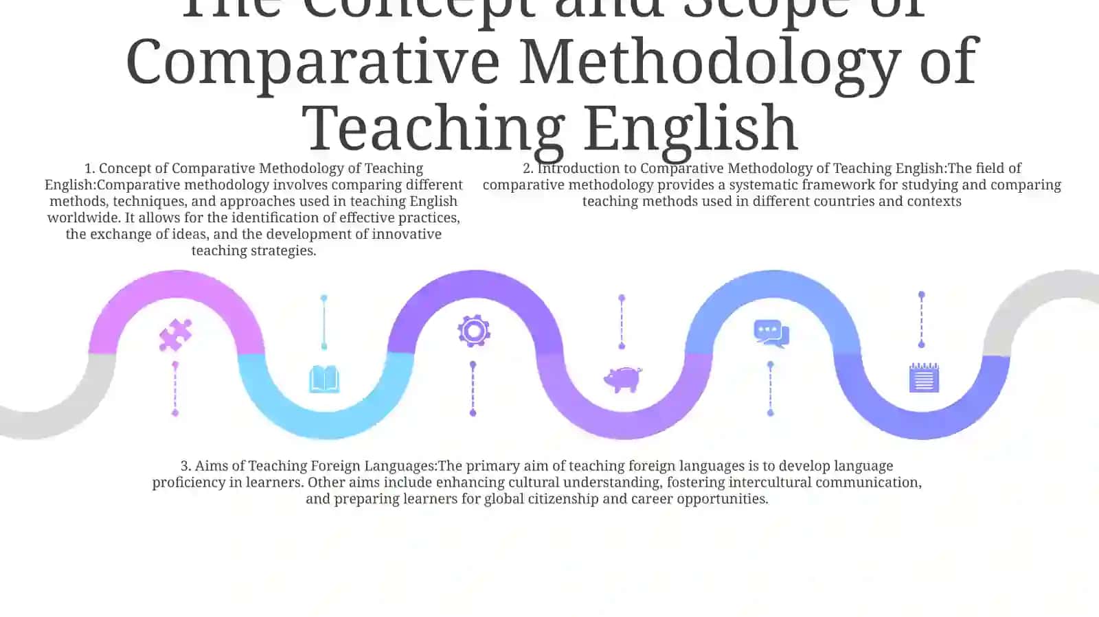 Introduction To The Comparative Methodology Of Teaching English 4