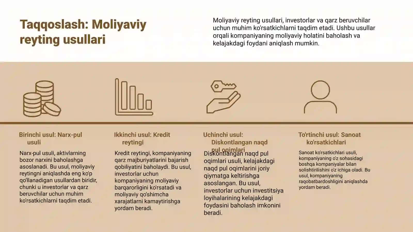 Moliyaviy holat reytingini baholash va tahlil qilish 4