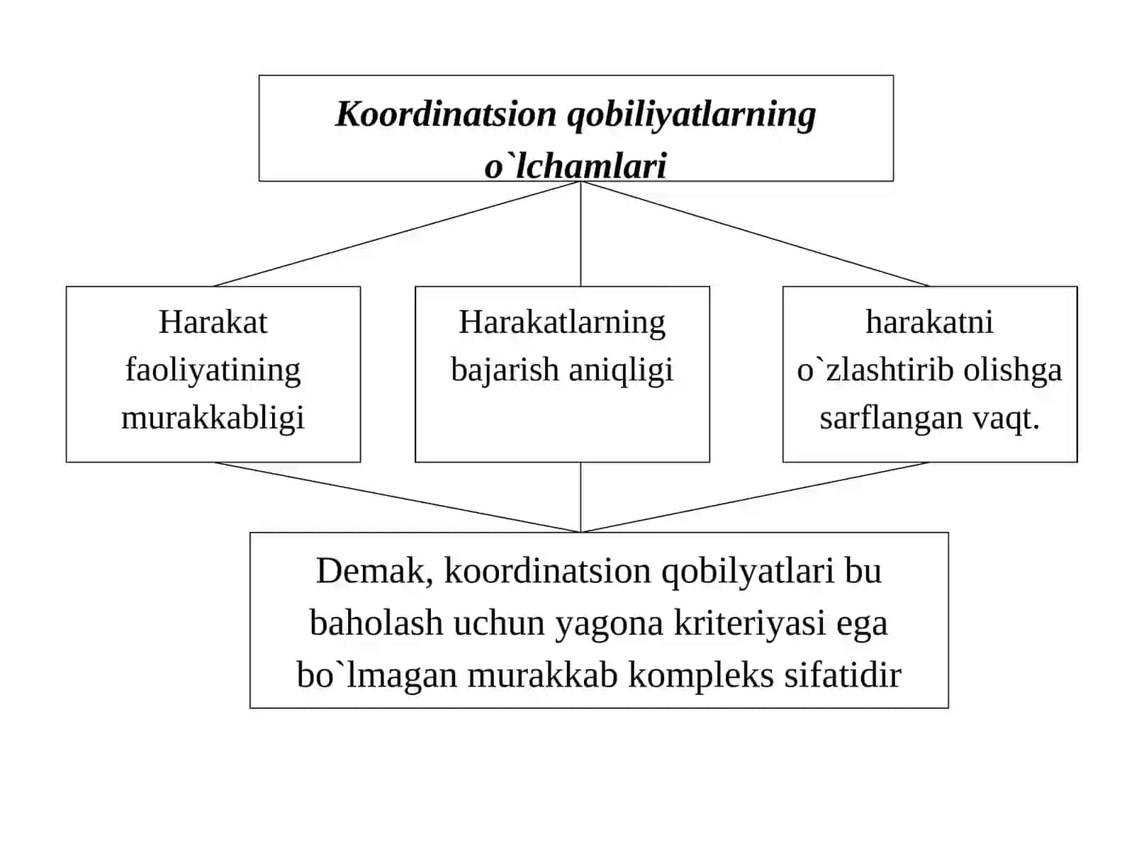 3-mavzu:Jismoniy sifatlarini rivojlantirish va tarbiyalash 4