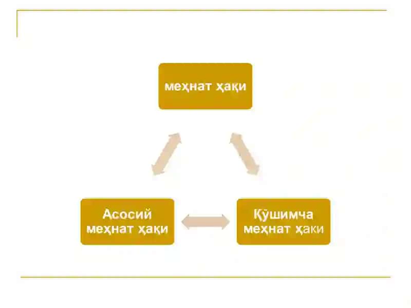 Меҳнат ва унга хақ тўлашни ҳисобга олиш 4