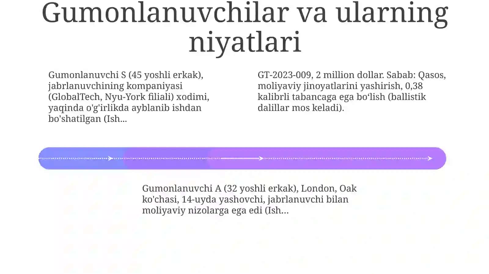 Dalillar tahlili va talqini 4