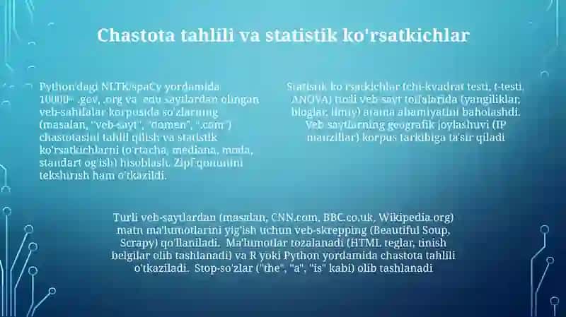 Veb-saytlar lug'ati tuzish 4