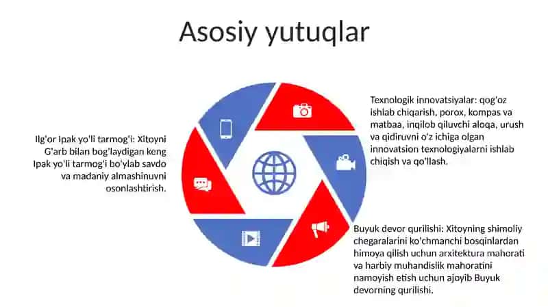 Qadimgi Xitoy 4