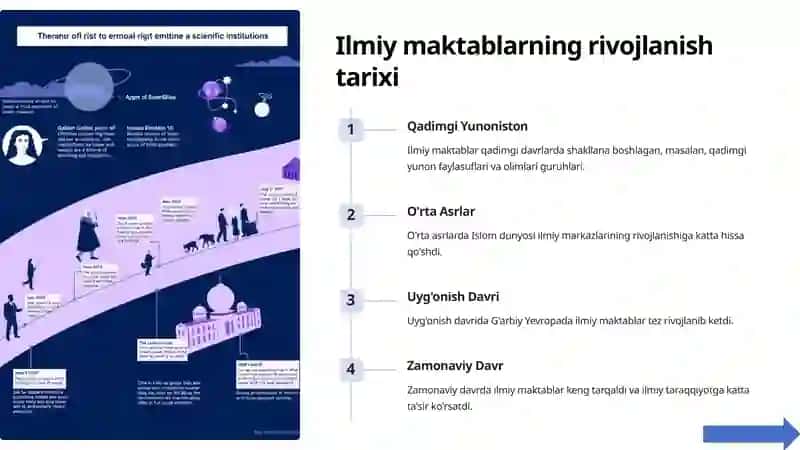 Ilmiy maktab: tarix, tendentsiyalar va kelajak 4