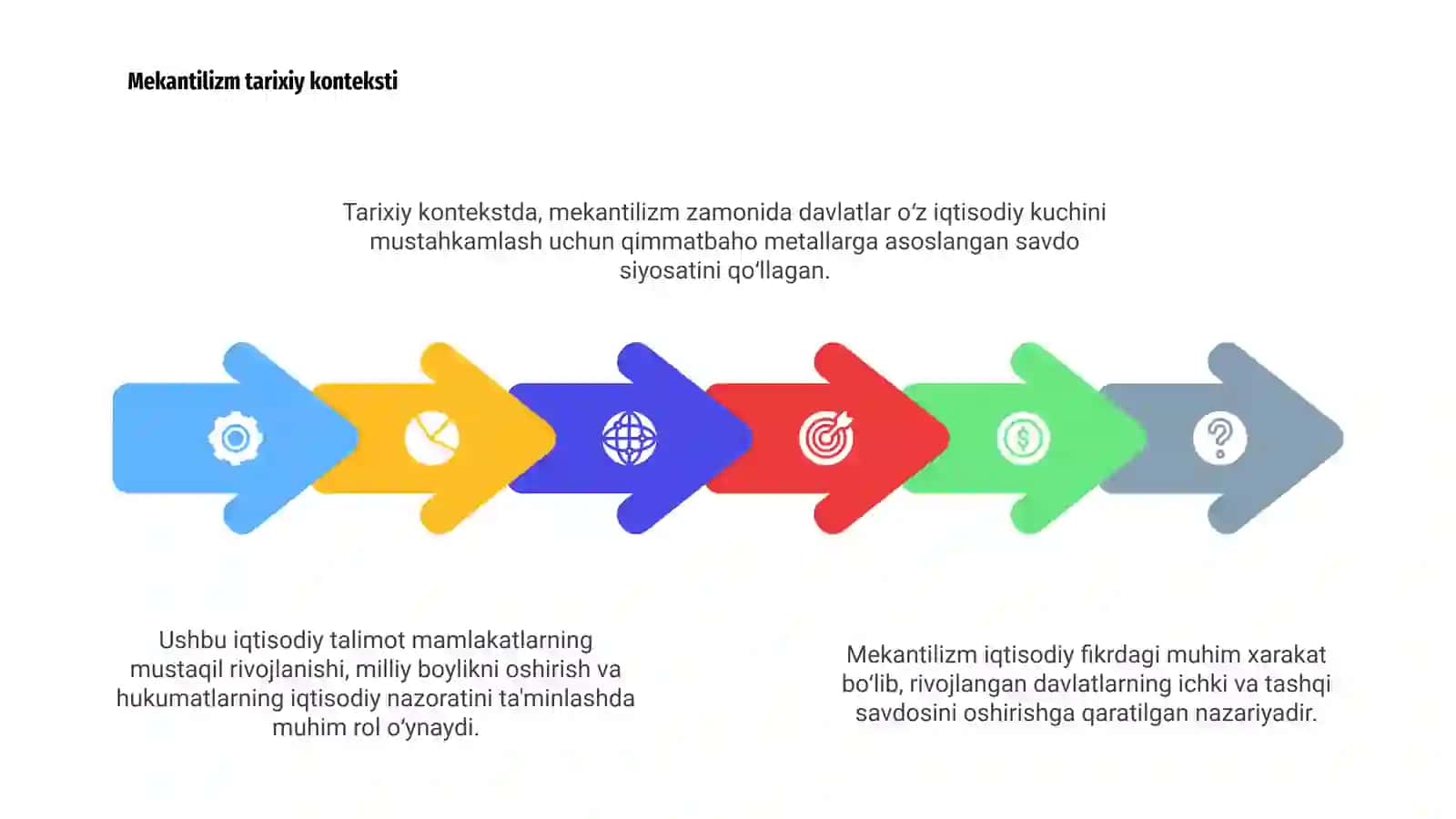 Mekantilizm iqtisodiy talimotning mohiyati va ahamiyati 4