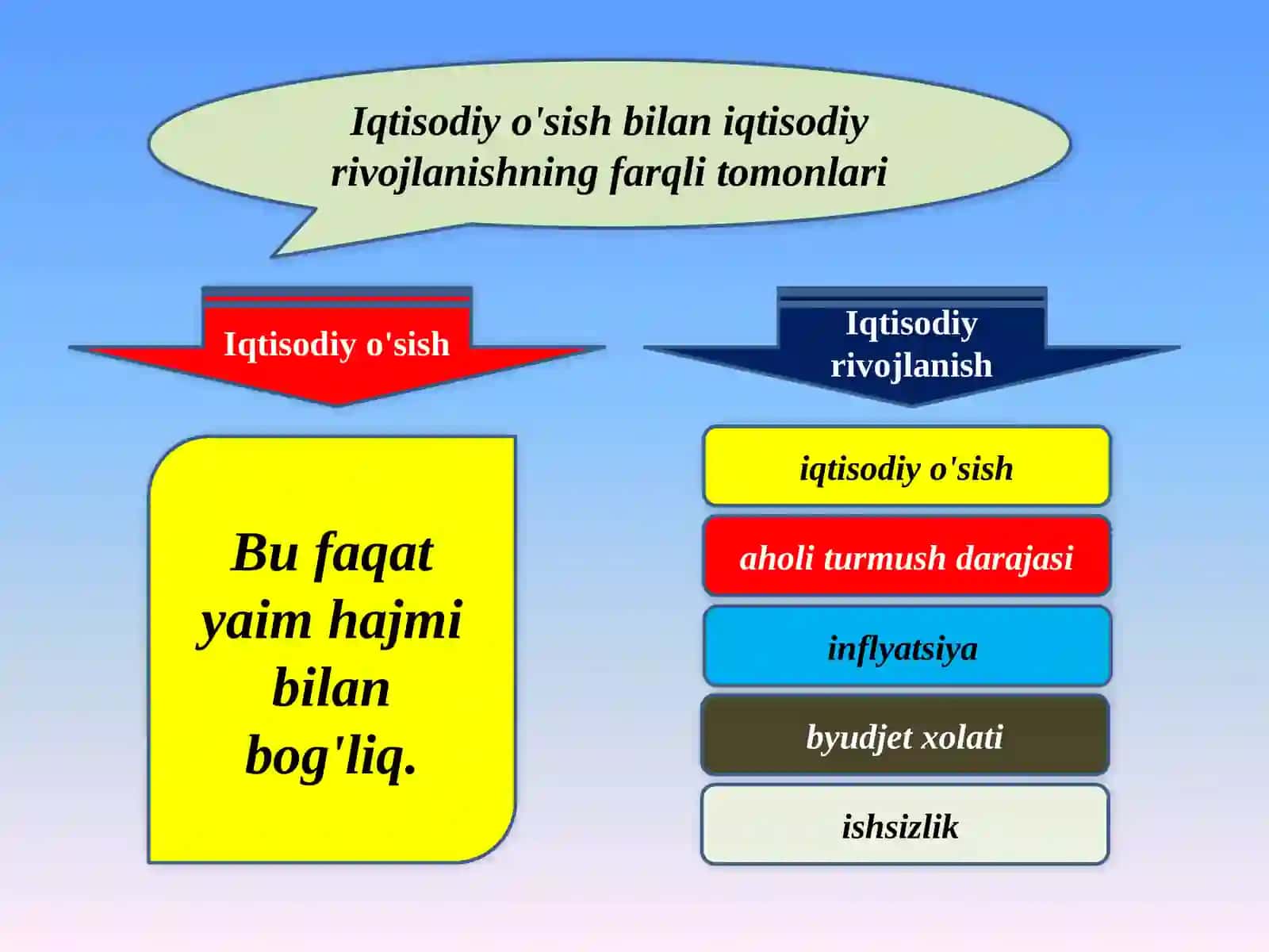 Iqtisodiyot nazariyasi 4