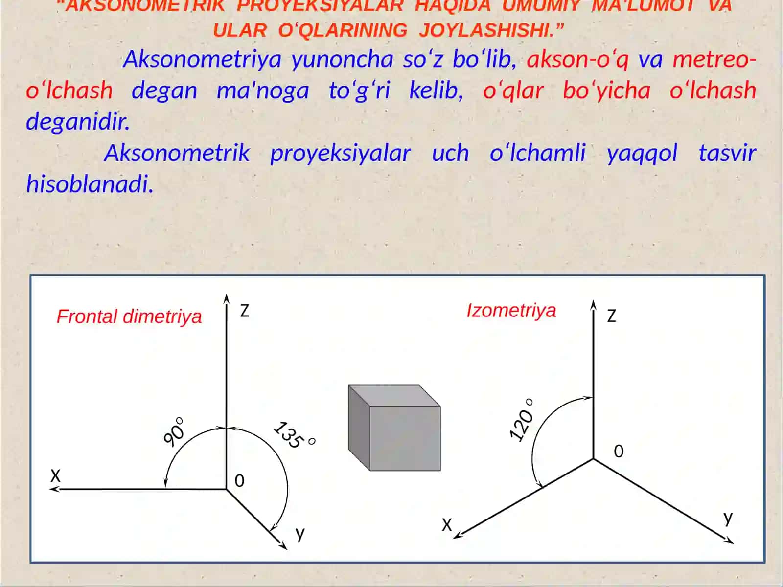 Aksonometriya haqida umumiy tushuncha 4