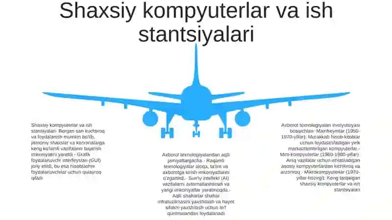 Kompyuterdan oldingi davr 4