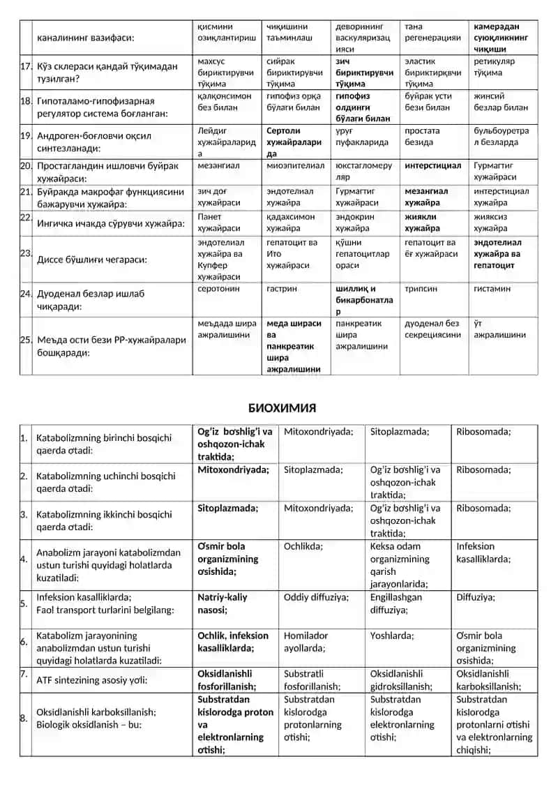 АНАТОМИЯ 4