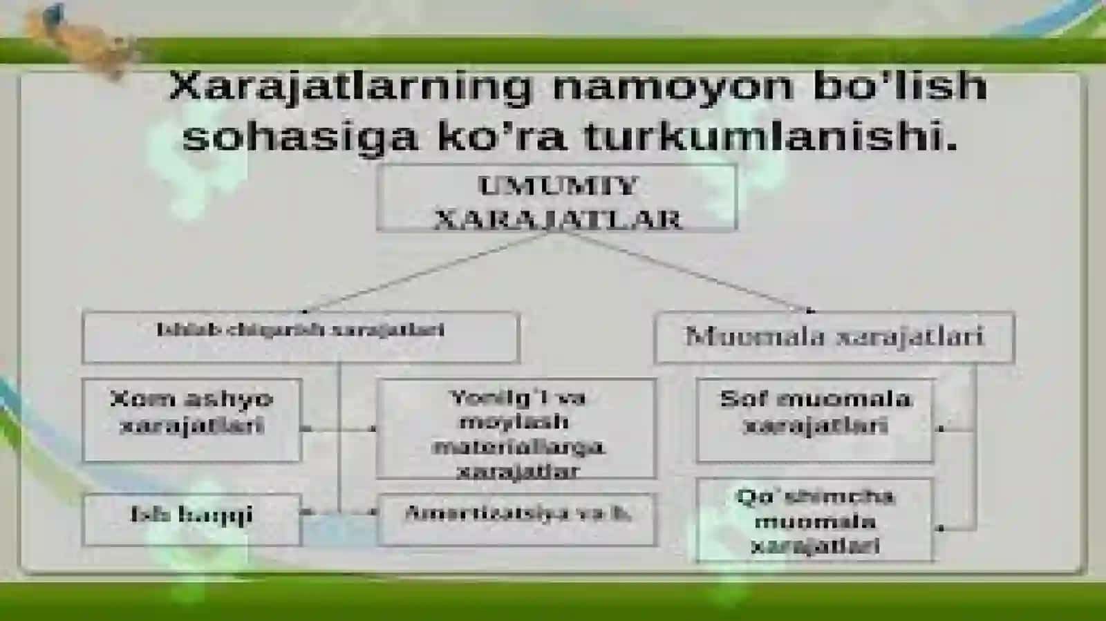 Mahsulot ishlabchiqarish va sotish hajmi dinamikasining tahlili 4