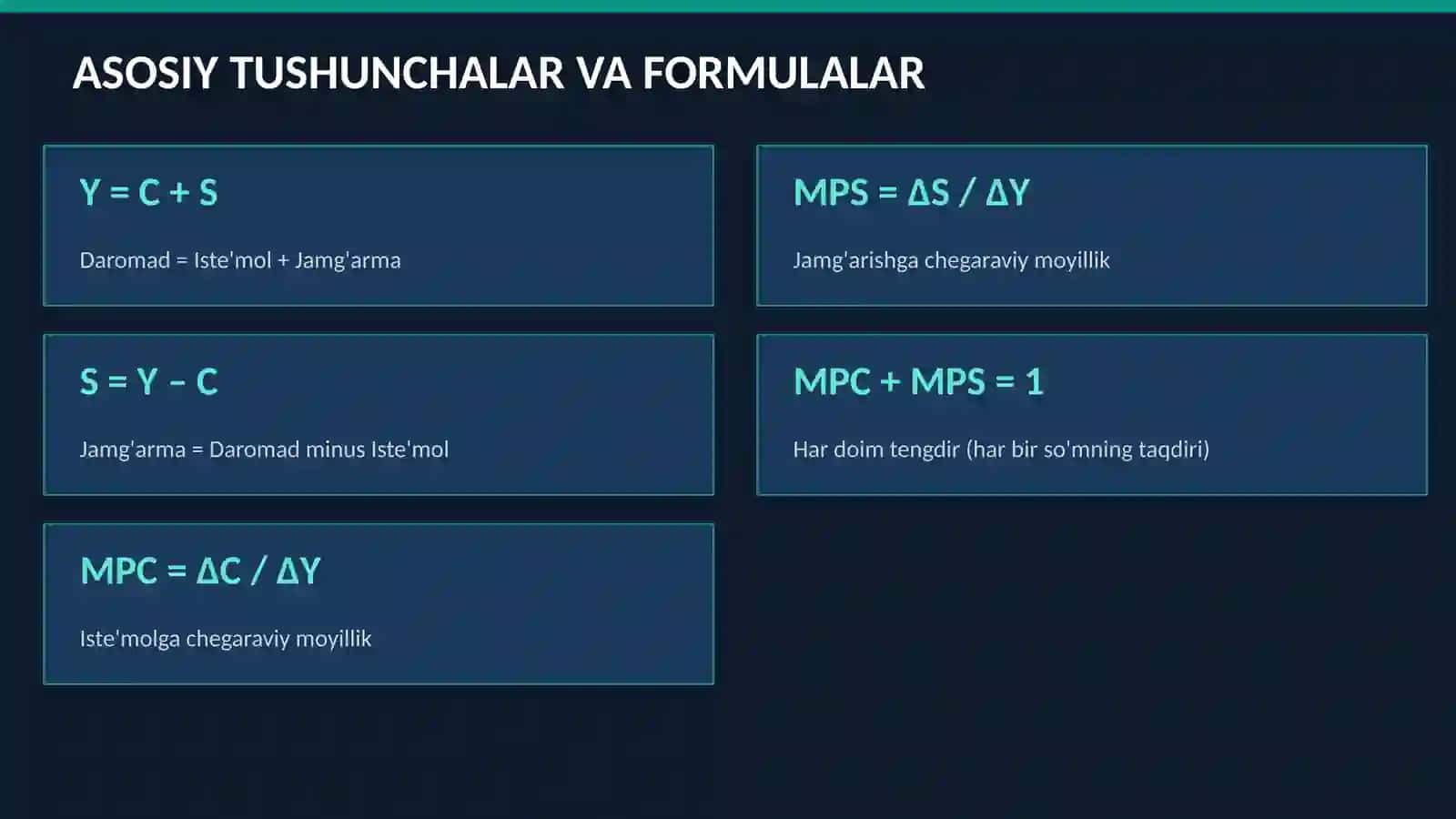 Iste'Mol va Jamgʻarma 4