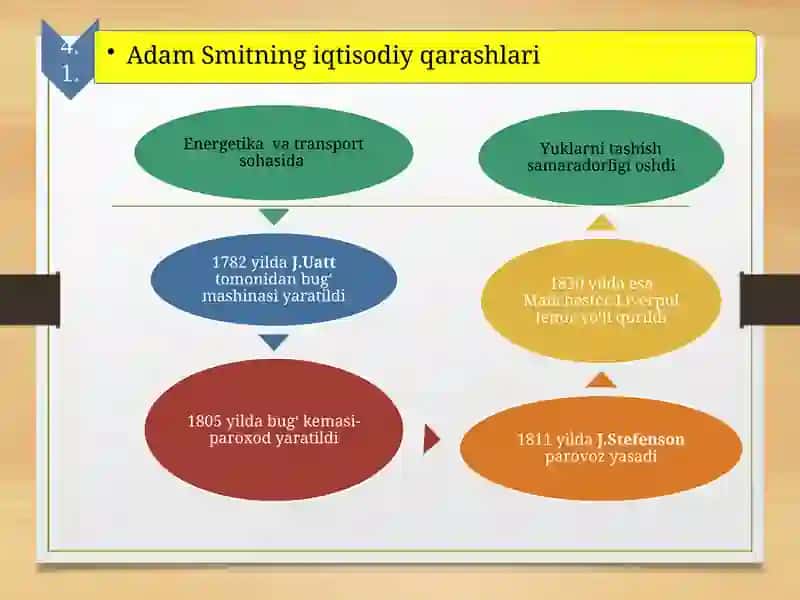 Klassik iqtisodiy maktabning to'la shakllanishi. Adam Smit va David Rikardoning iqtisodiy ta'limotlari 4