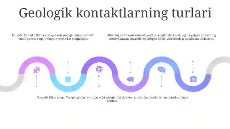 Geologik Kontaktlar 4