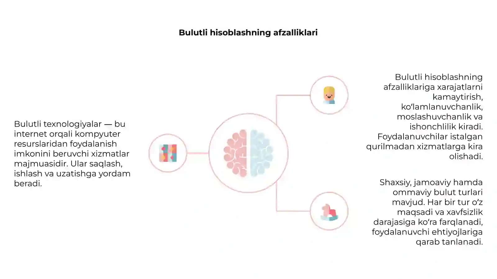 Bulutli texnalogiyalarning asosiy tushunchasi va turlari 4