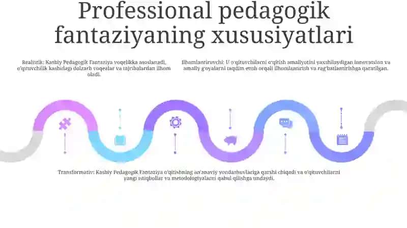 Kasbiy Pedagogik Fantaziya 4