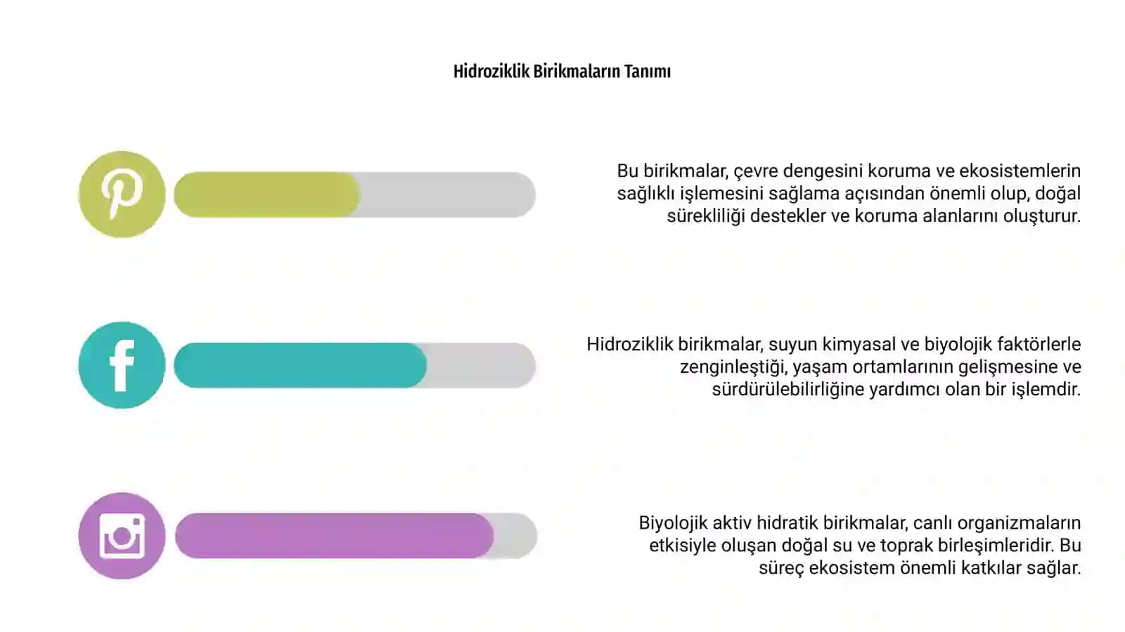 Biyologik aktiv gidroziklik birikmalar 4