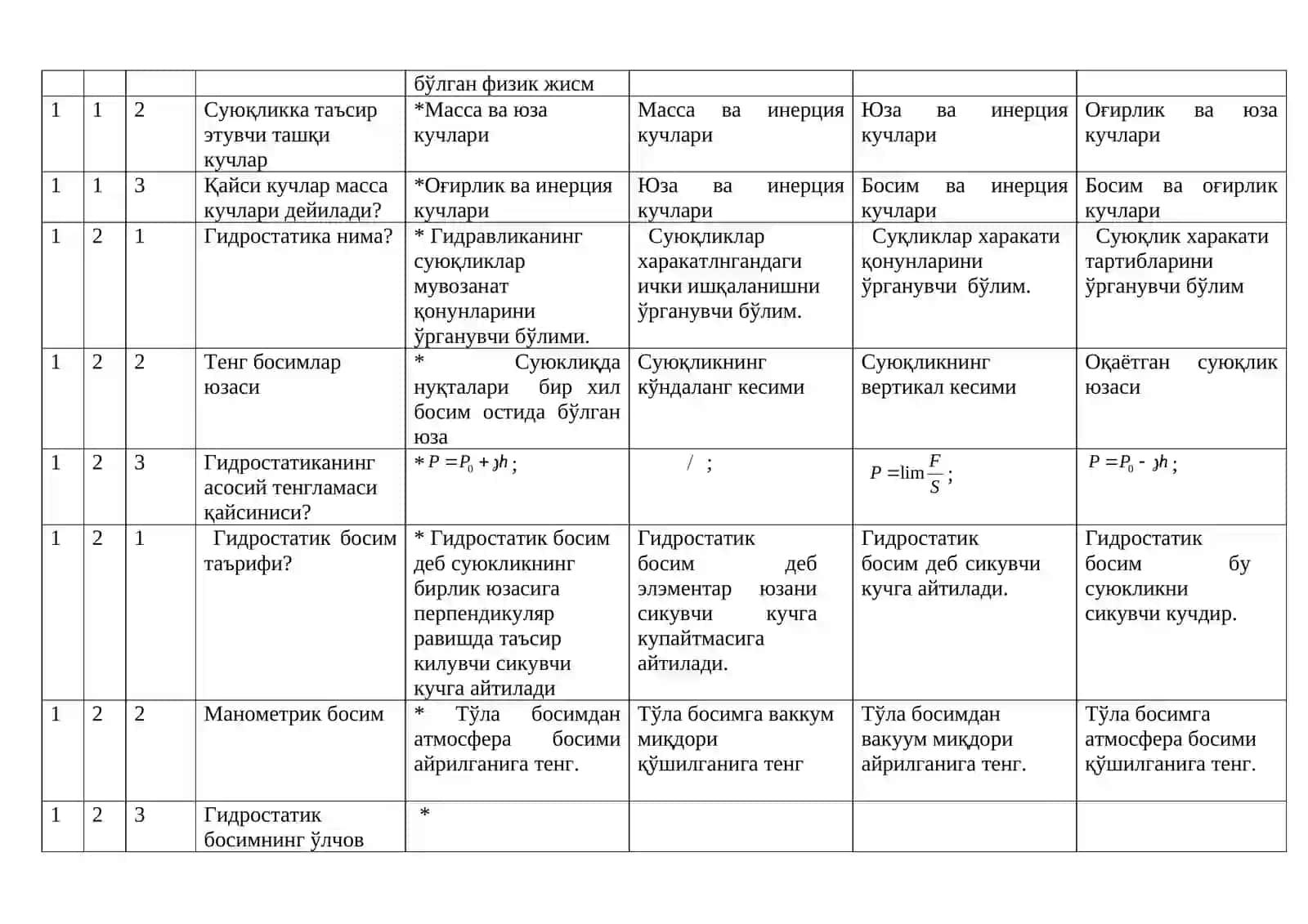 Гидравлика фанидан тест саволлари 4