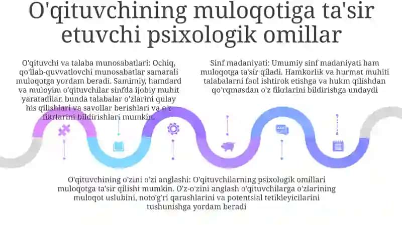 O‘Qituvchi Faoliyatida Muloqot Madaniyati Va Psixologiyasi 4