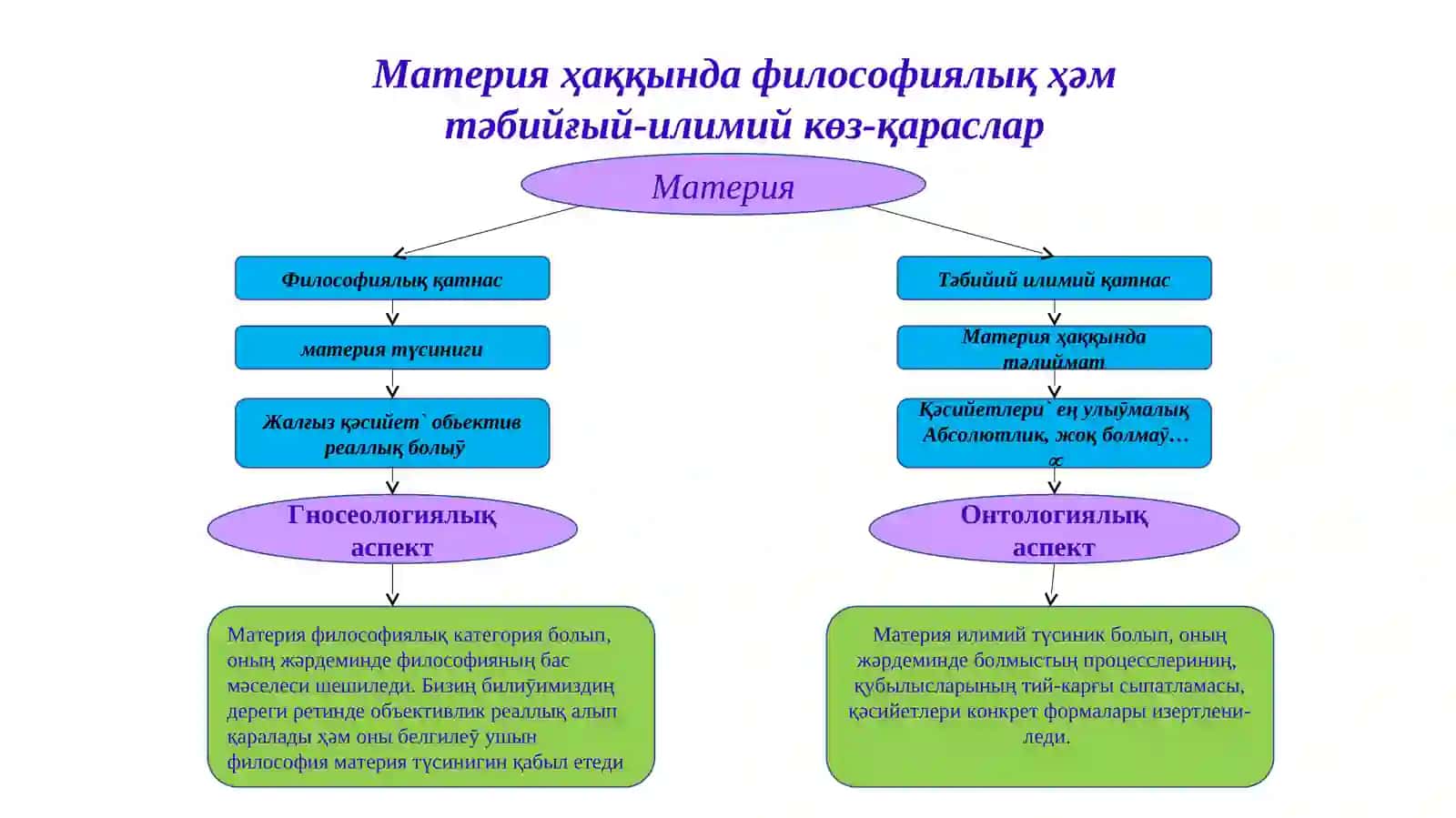 Болмыс ҳәм материя – философияның тийкарғы категориялары 4