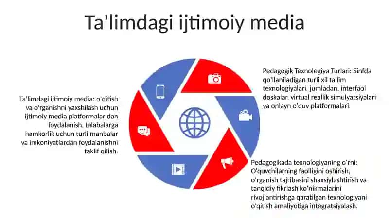 Pedagogik Texnologiya Turlari. 4