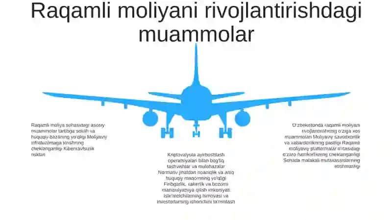 OʻZbekistonda Raqamli Moliyani Rivojlantirish Va Kripto-Birjalar Faoliyatini Tashkil Etish Masalalari 4