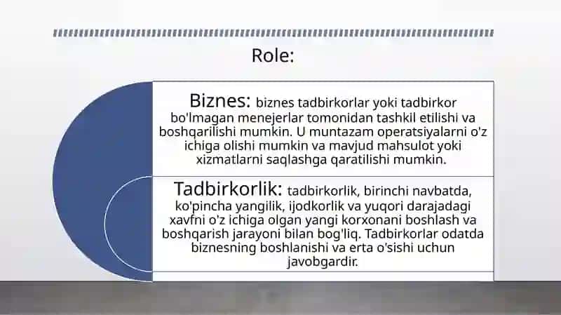 Bugungi kunda biznes va uning jozibadorligi 4