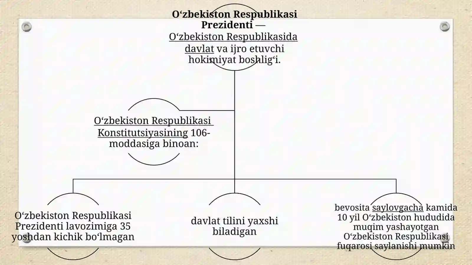 O`zbekistonda demokratik fuqarolik jamiyati asoslarining shakllantirilishi, amalga oshirilgan siyosiy o`zgarishlar 4