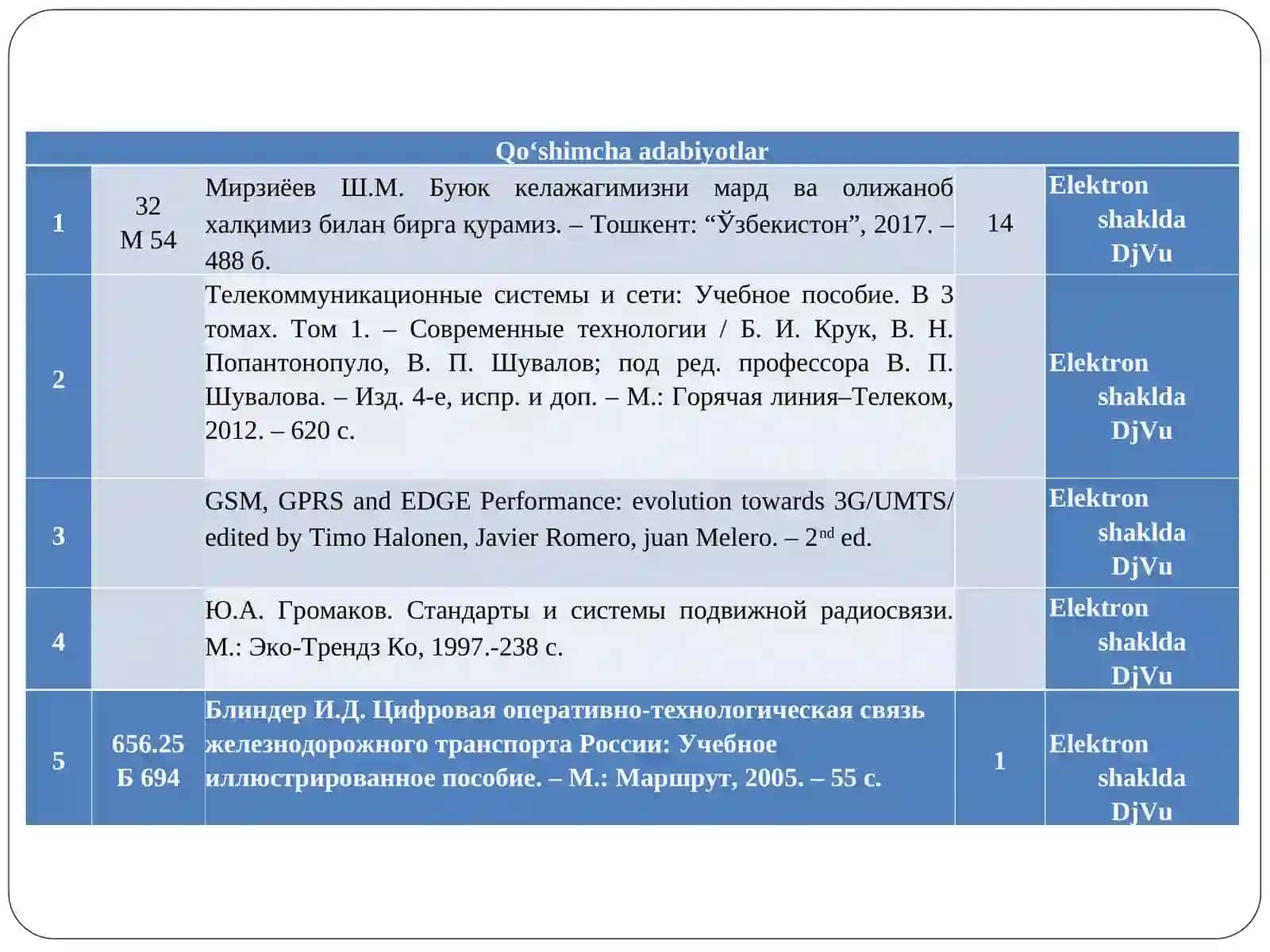 MONITORING TIZIMI, ADMINSTRATORLIK VA BOSHQARUV TARMOQLARI 4