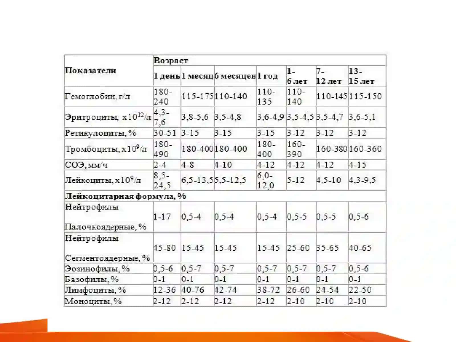 Qon kasalliklari  Anemiya Gemorragik diatez  Gemorragik vaskulit 4