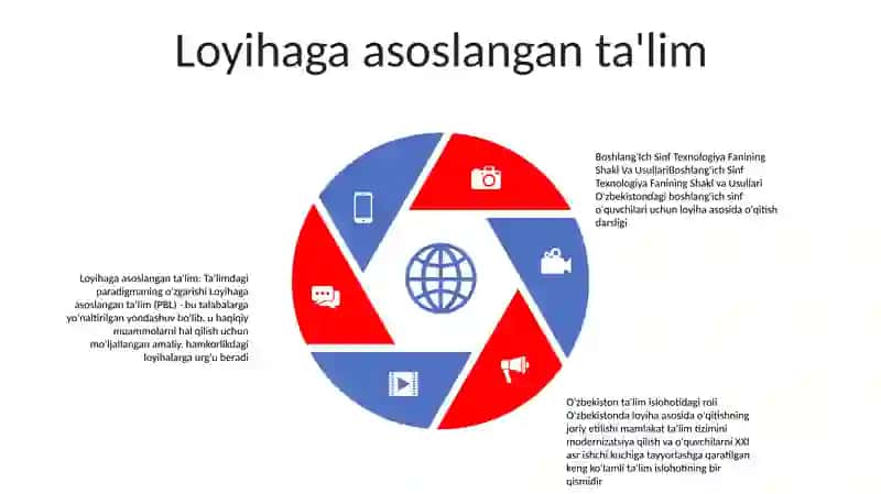 Boshlang'Ich Sinf Texnologiya Fanining Shakl Va Usullari 4