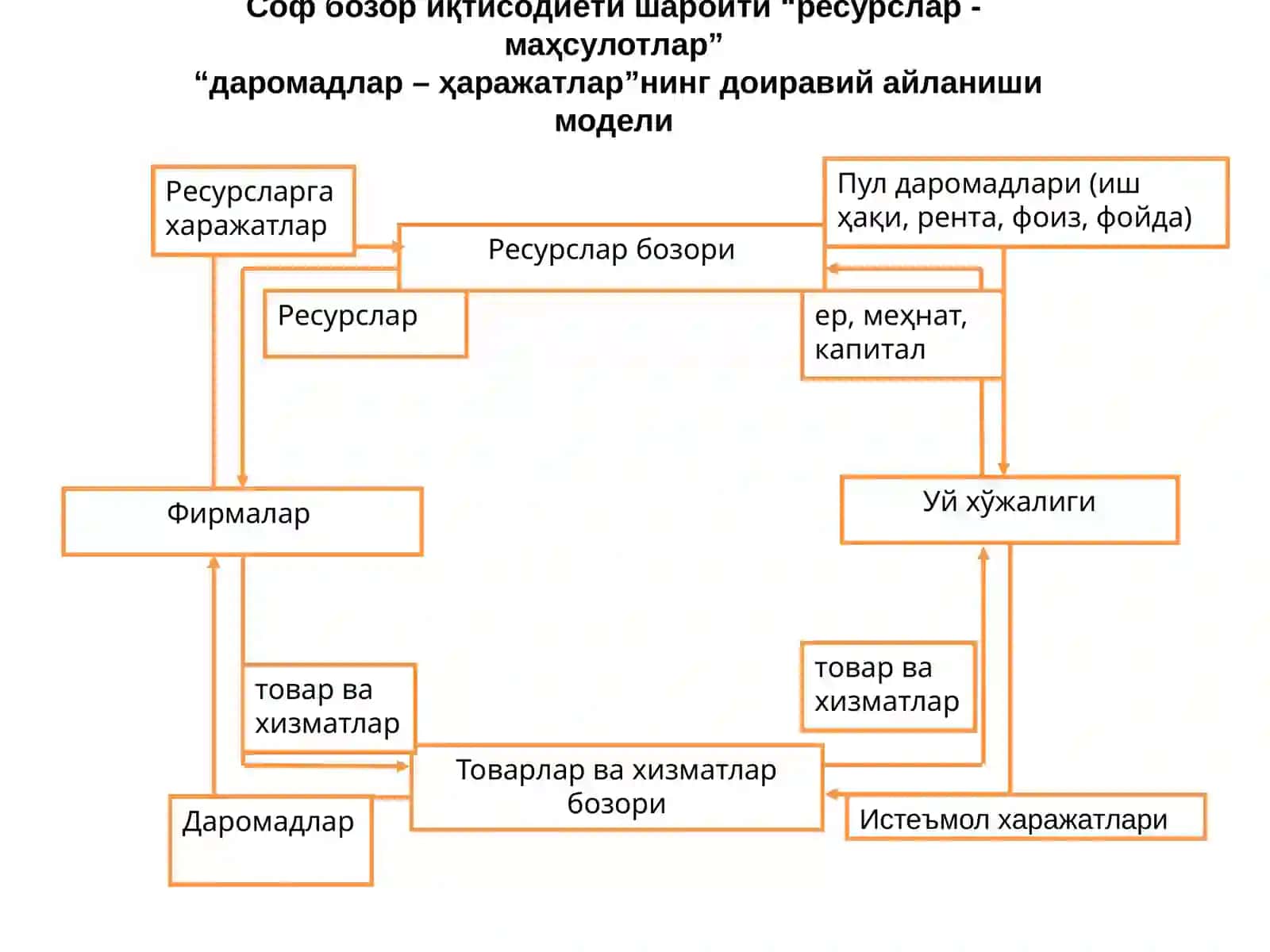 Макро иқтисодиёт 4