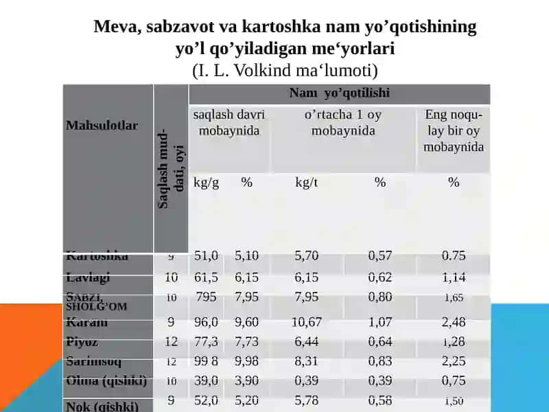 Kartoshka, meva va sabzavotlarning nobud bo'lish sabablari 4