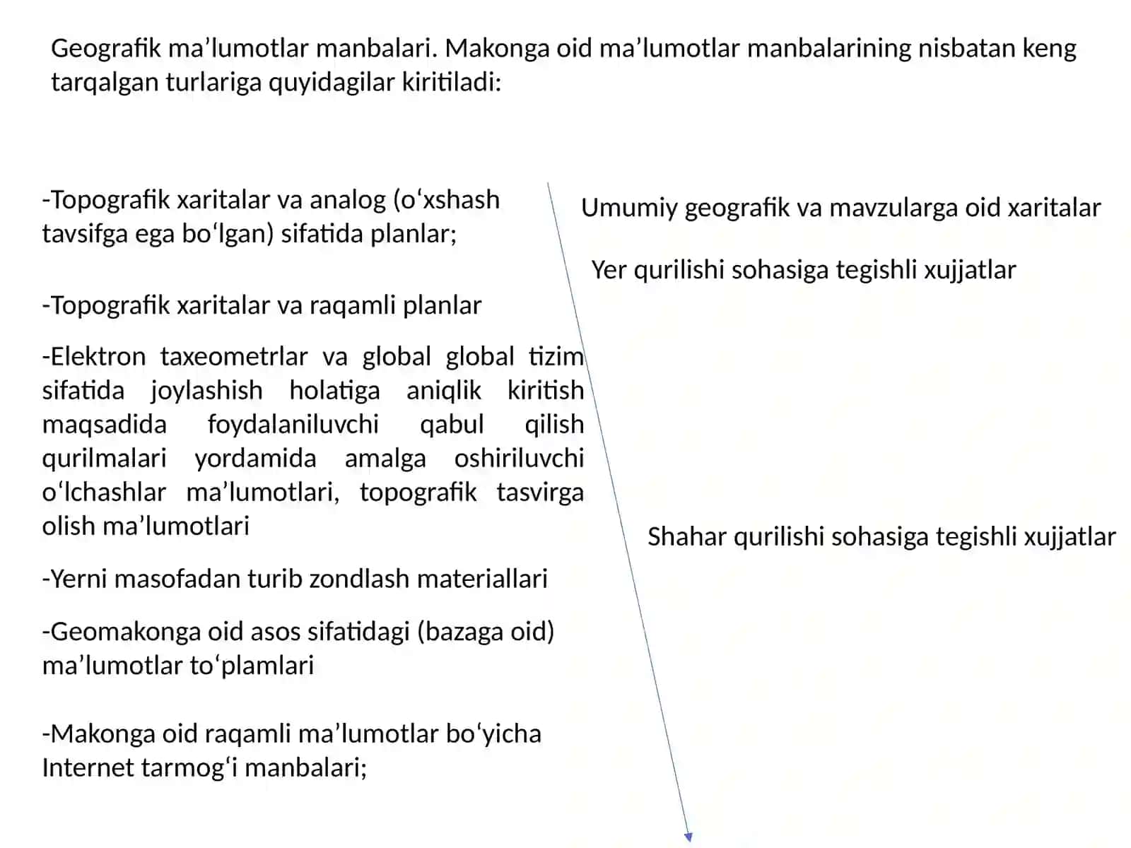Tuproqshunoslikda Geografik Axborot Tizmlari uchun Ma’lumotlar 4