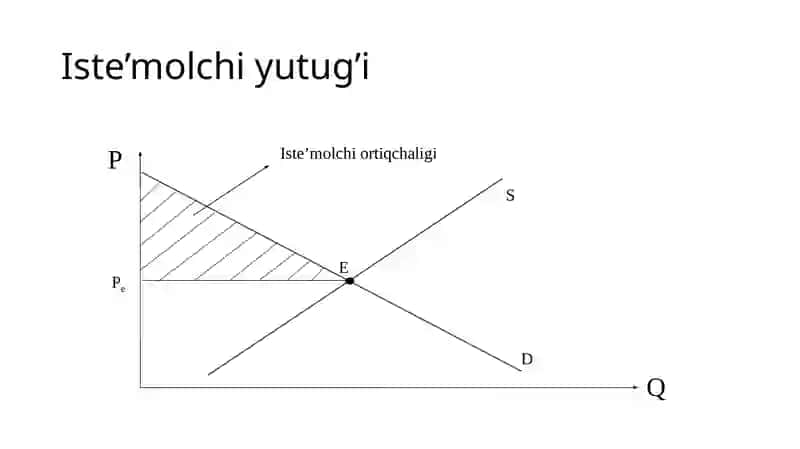 NARXLARNI MUVOFIQLASHTIRISH VA MONOPOLIYAGA QARSHI QONUN 4