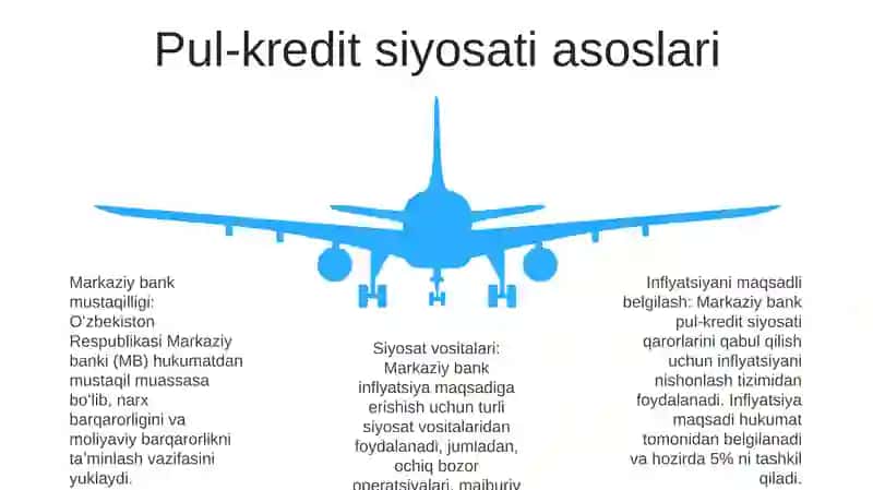 O‘zbekiston Respublikasi Pul Kredit Siyosati 4