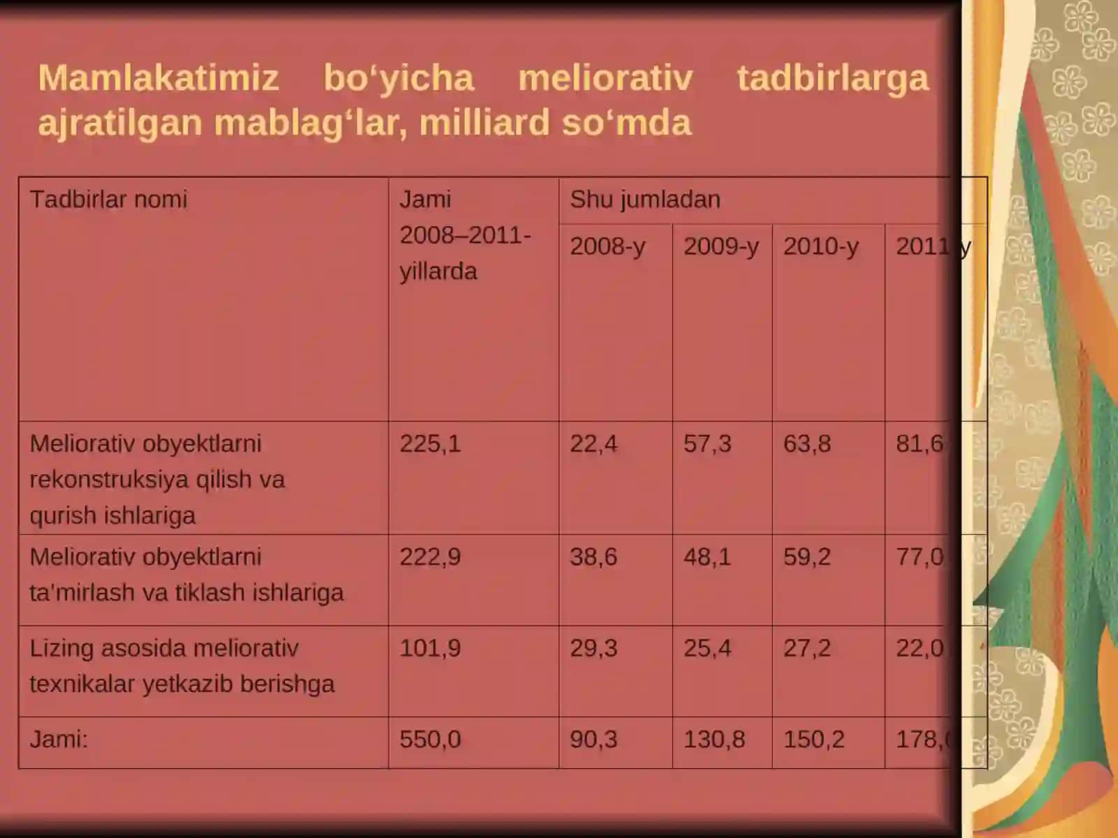 Qishloq xo‘jaligida takror ishlab chiqarishning xususiyatlari 4